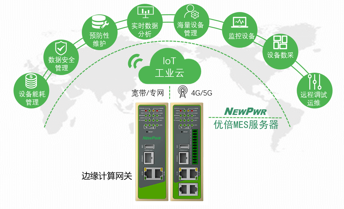 搭建信息化到工业化控制层的桥梁