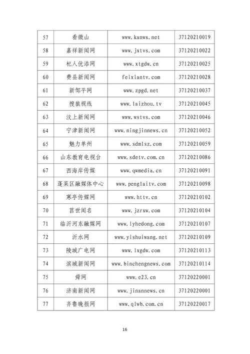 山东省互联网新闻信息服务单位许可信息概览